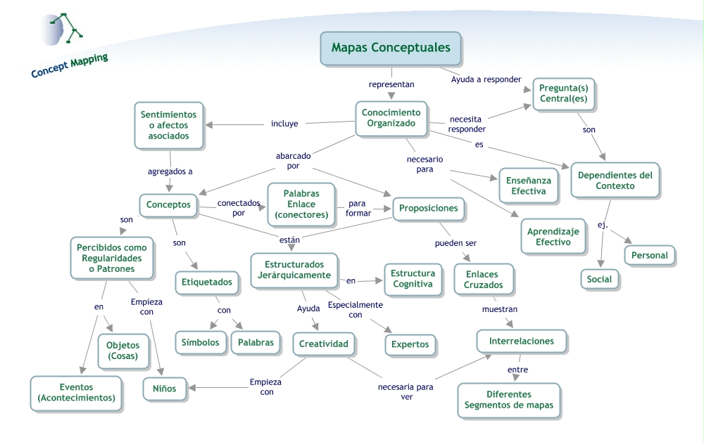 Cmaptools Es Mapas Conceptuales 8354